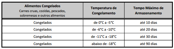 controle-estoque-alimentos-congelados