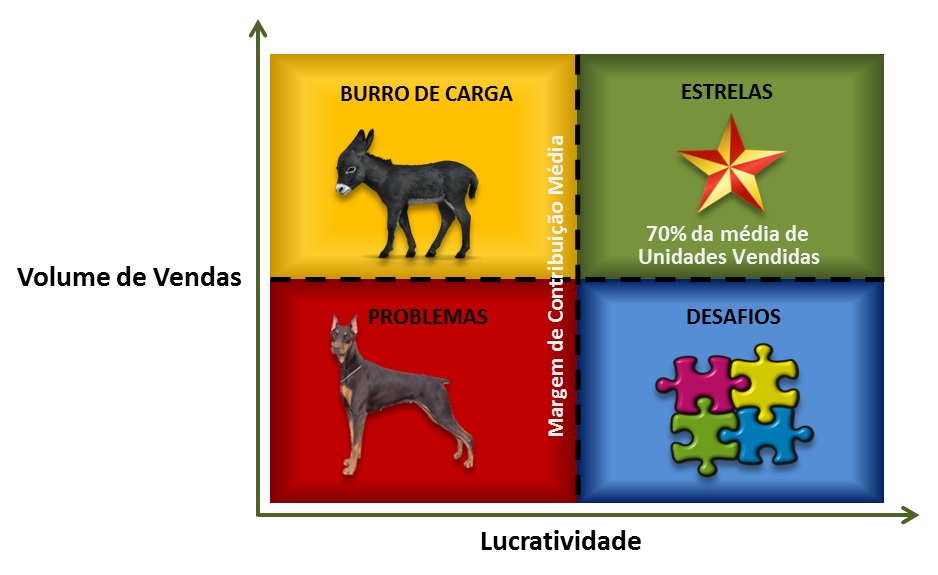 Aprenda como Aplicar a Engenharia do Cardápio e Dobre o seu Faturamento!